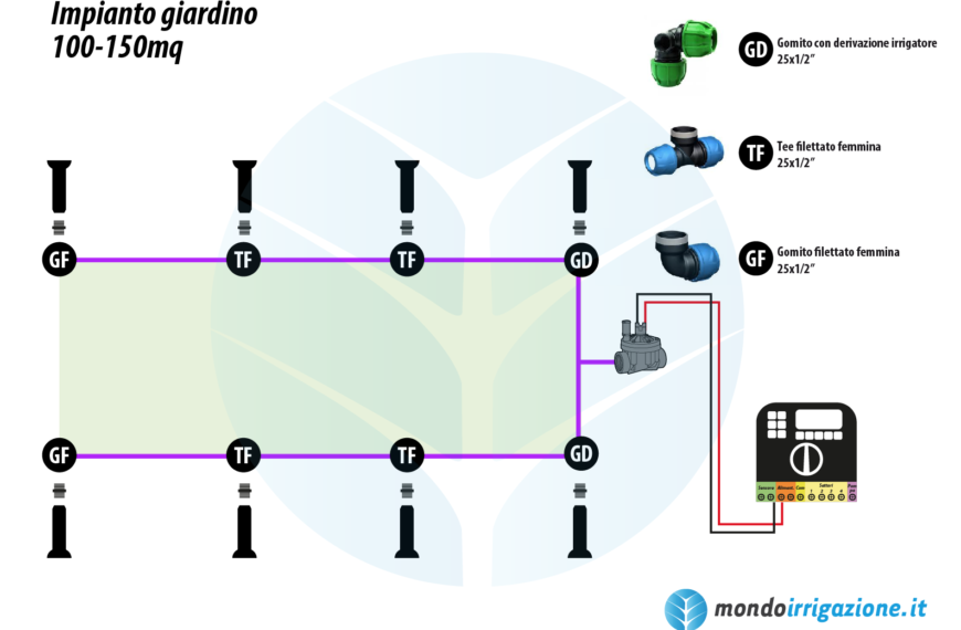 Quanto Costa un Impianto di Irrigazione